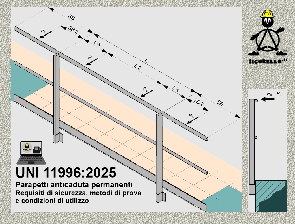 PARAPETTI ANTICADUTA PERMANENTI