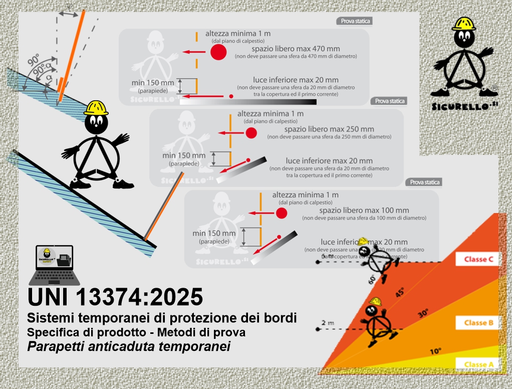 PARAPETTI ANTICADUTA TEMPORANEI